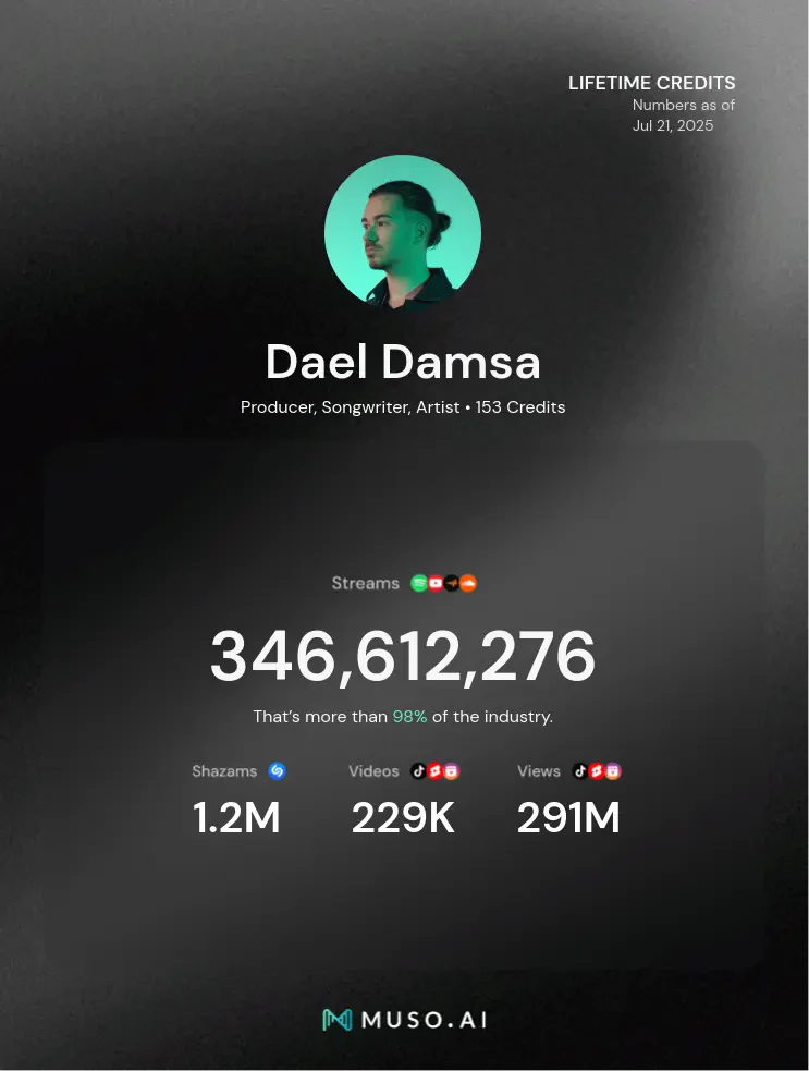 Inside The One Records